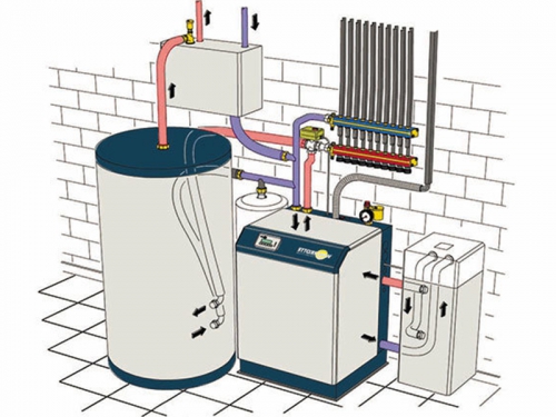 Хімічне промивання системи опалення