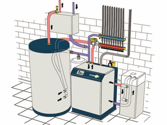 Хімічне промивання системи опалення
